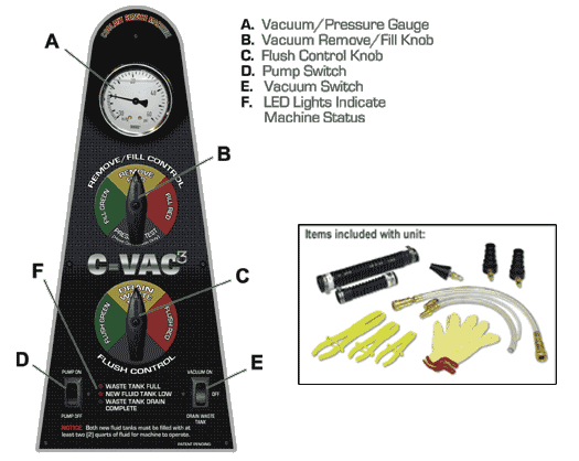 panel c vac