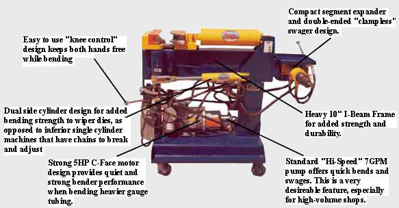 Tubing bender